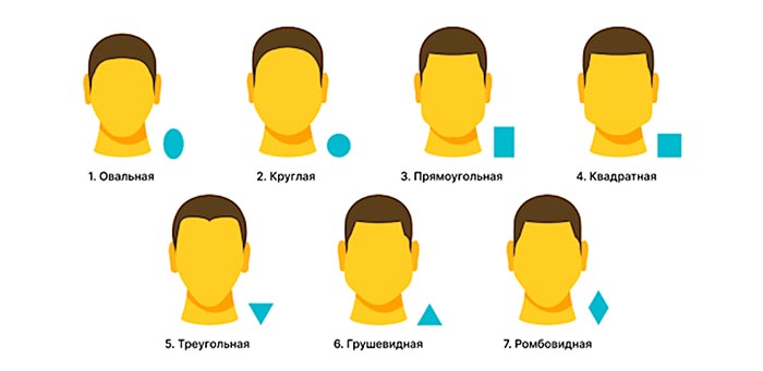 7 основних форм обличчя