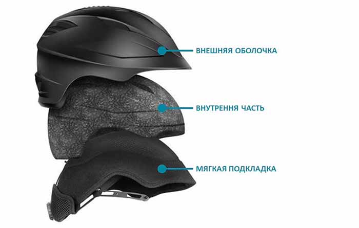 Выбираем конструкцию горнолыжного шлема