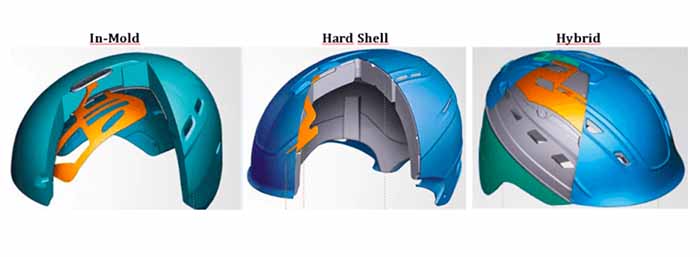 Конструкция шлема