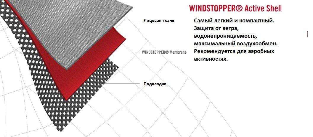 Windstopper Active Shell